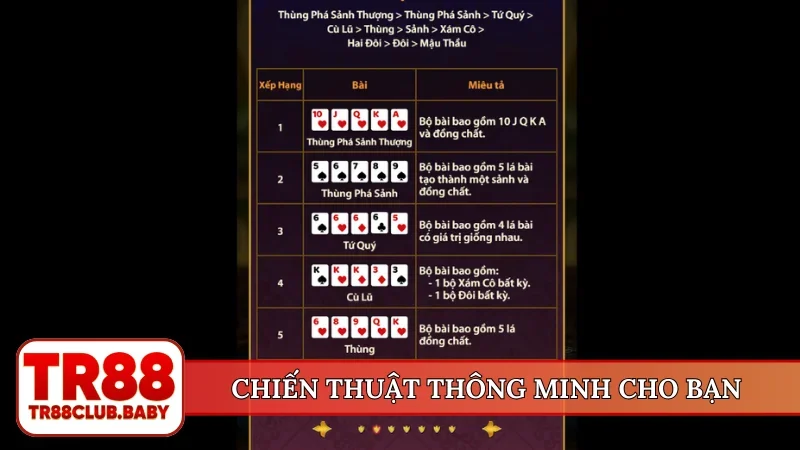 Chiến thuật thông minh cho bạn