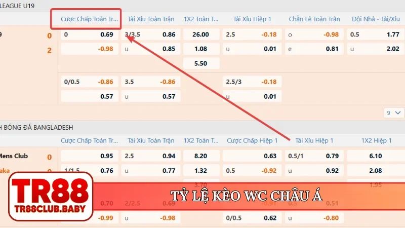 Tỷ lệ kèo WC châu Á